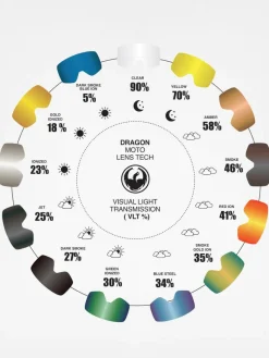 Dragon crossowych MDX2 RPL Ersatzglas