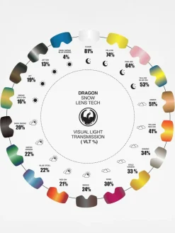 Dragon D3 RPL Ersatzglas