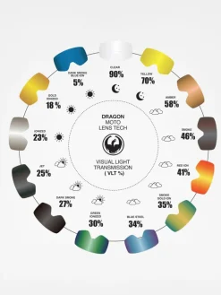 Dragon MDX2 Ersatzglas