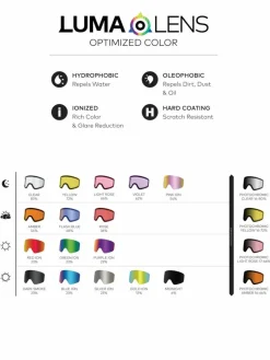 Dragon X1 Snowboardbrille