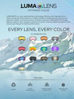 Dragon X2s Ersatzglas