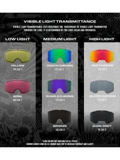 Volcom Migrations Snowboardbrille